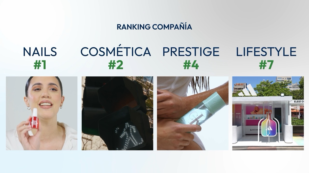 Ranking por categorías con fotos en cuadrícula